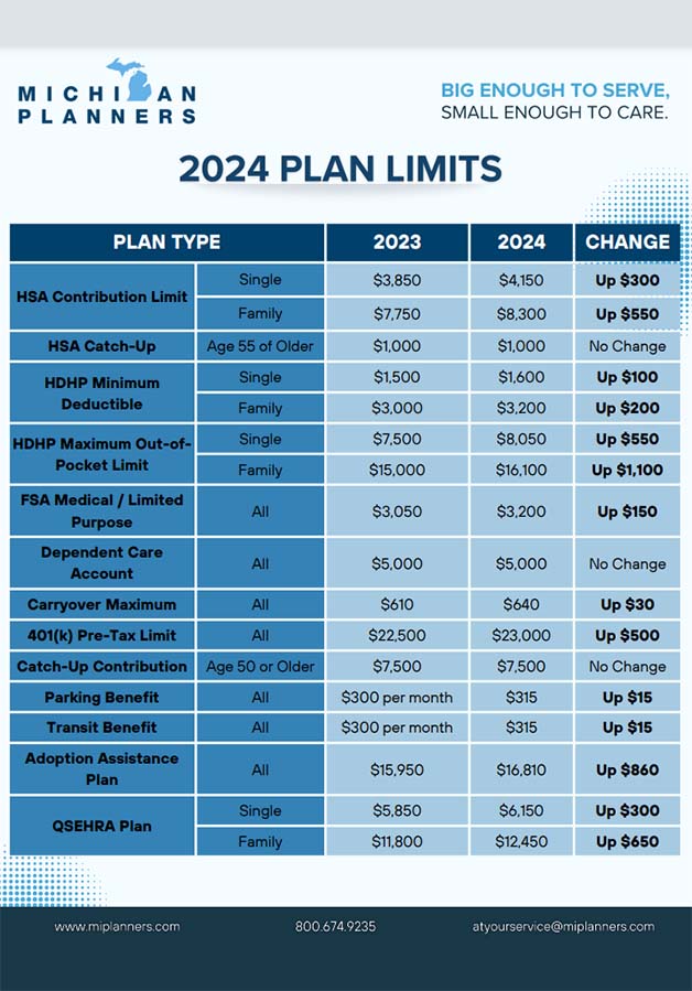 2024 Plan Limits