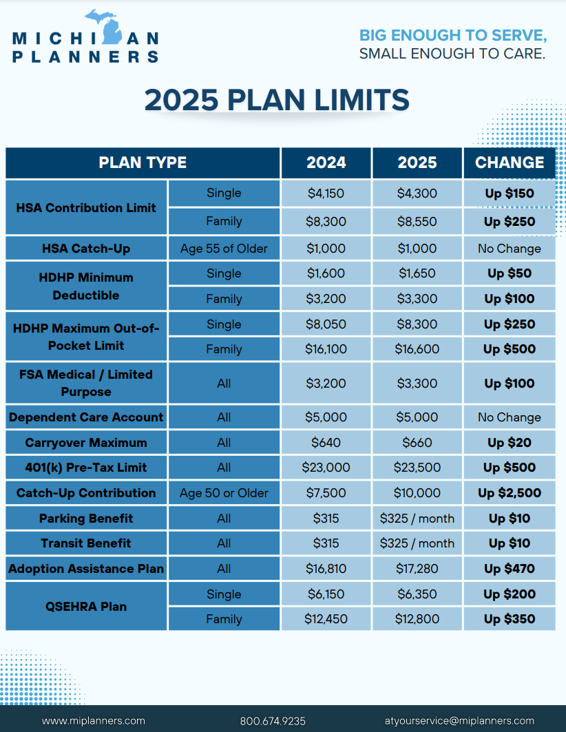 2025 Plan Limit Cover Page